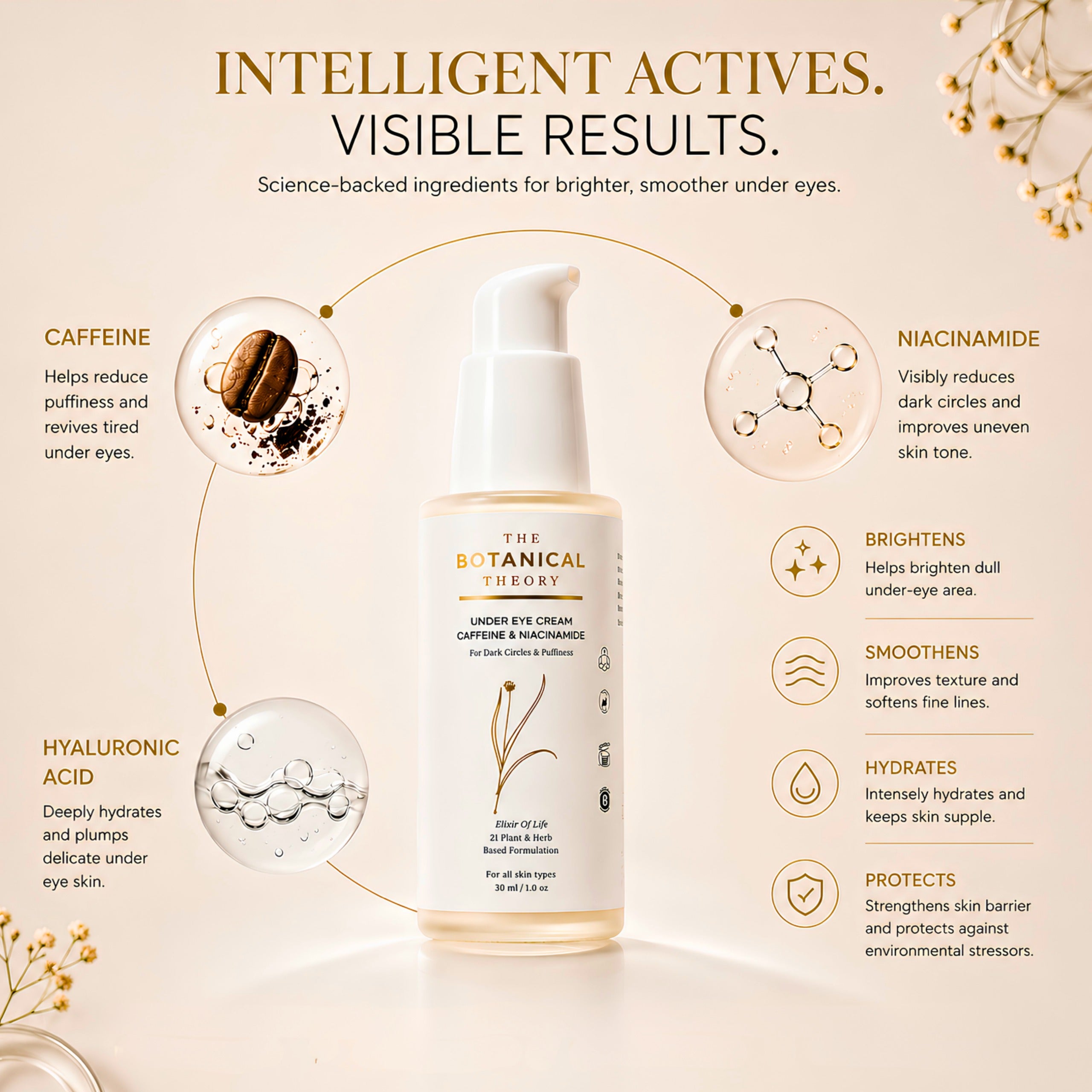 Under Eye Cream Caffeine & Niacinamide